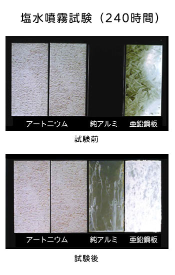 塩水噴霧試験(240時間)
