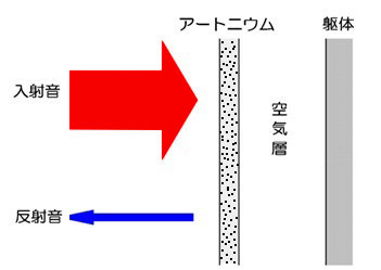 アートニウムの使用方法